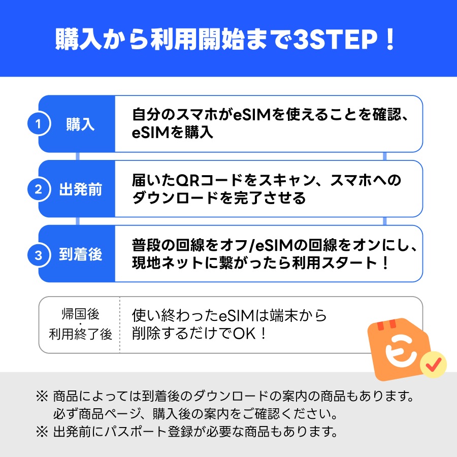 【購入後すぐ届く!】ヨーロッパ30か国 eSIM 合計30GB 20日間 データ通信専用(電話番号なし) 5G対応 有効期限90日 【購入後すぐ届く!】ヨーロッパ30か国 eSIM 合計30GB 20日間 データ通信専用(電話番号なし) 5G対応 有効期限90日