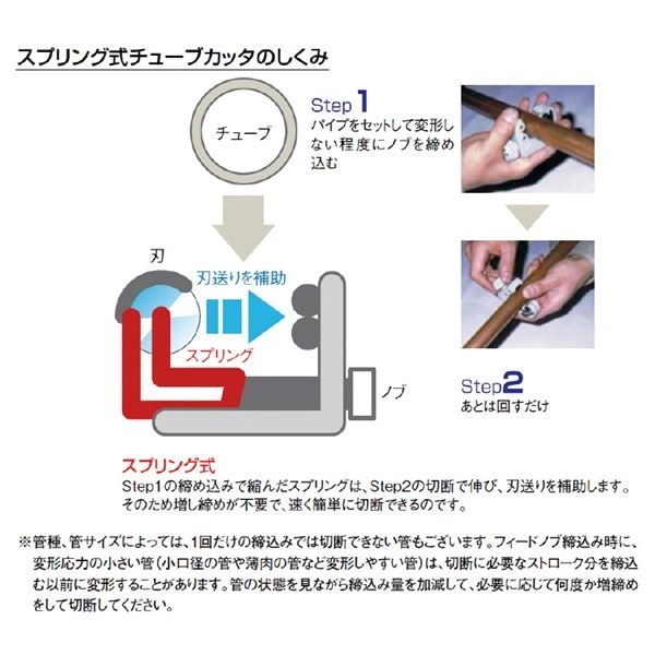 RIDGID（リジッド） 86127 118 チューブカッター