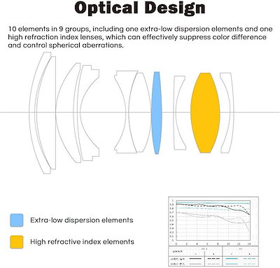 最安値即納 ニコン : Viltrox 56mm F1.4 ST : カメラ・光学機器用 安い特価