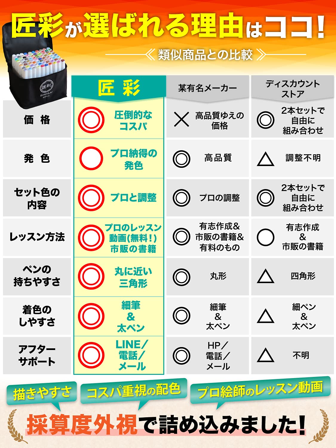 匠彩 イラストマーカー プロ絵師監修72色80本マーカーペン 筆タイプ アルコールマーカー セット