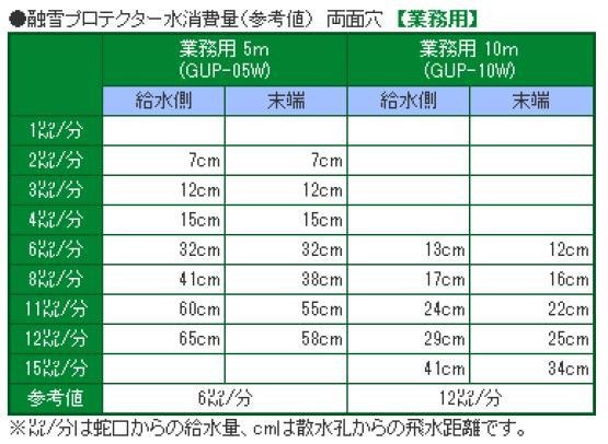 Qoo10] 大研化成工業 業務用融雪プロテクター 5