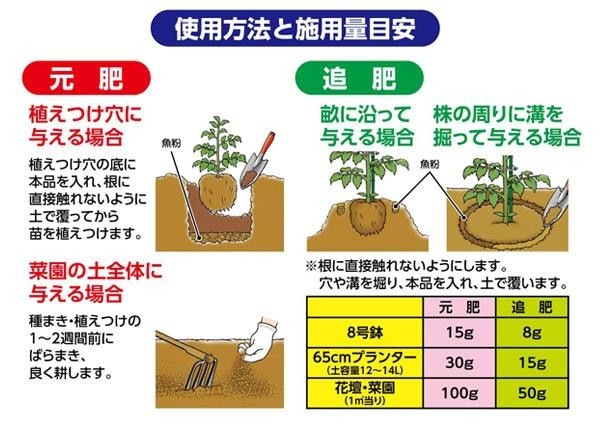 魚粉 10kg×2袋セット 魚粉 10kg×2袋セット