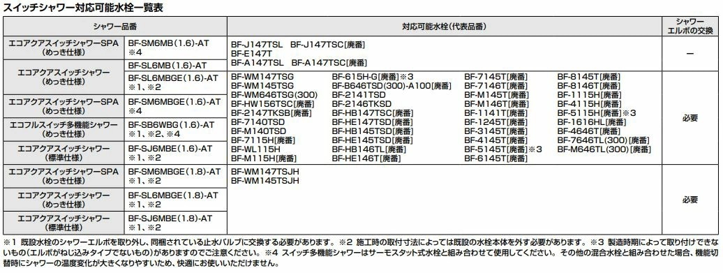 BF-SM6A エコアクアシャワーSPA(めっき仕様) メタルホース1.0m