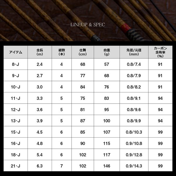 ダイワ へら竿 荒法師 武天 16J ダイワ へら竿 荒法師 武天 16J