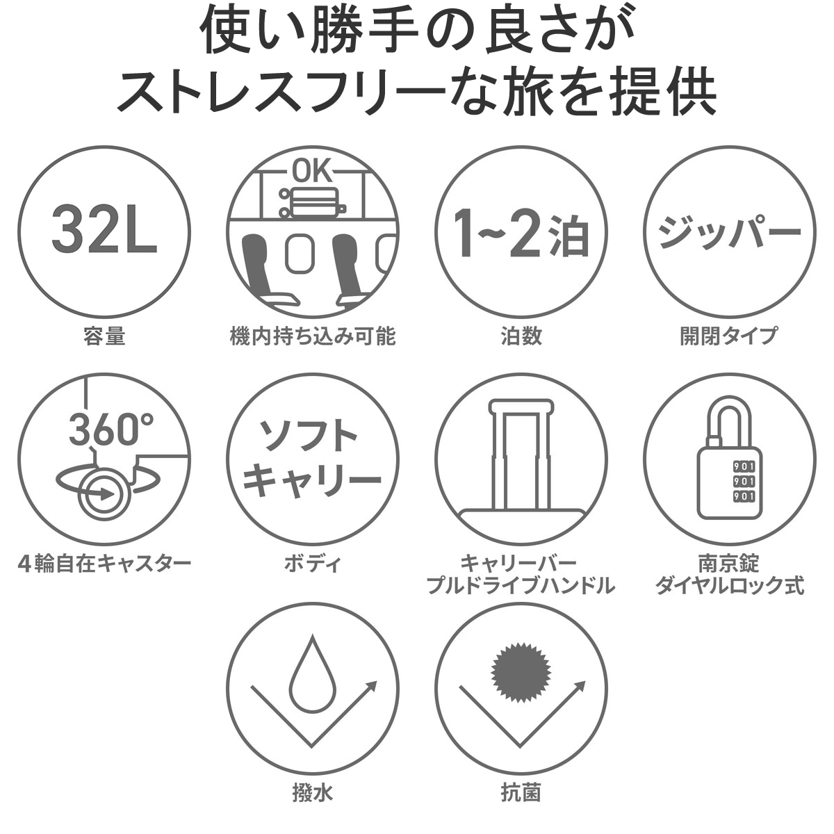 セール 10年保証 スーツケース 機内持ち込み Sサイズ キャリーケース 可愛い 軽量 32L 1泊2日 縦開き 撥水 抗菌 4輪 キャリーバッグ TSロック メリディオナ2 35022