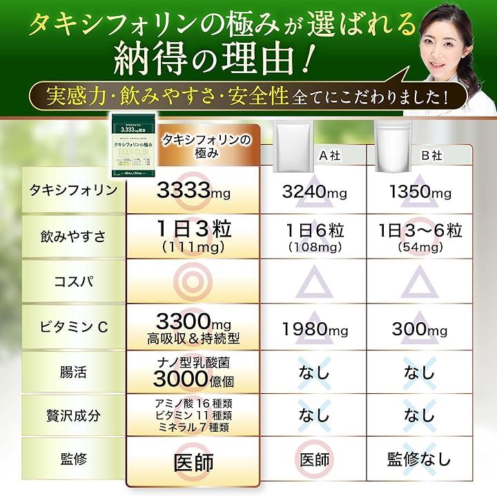 タキシフォリン3333mg配合 サプリ リポソームビタミンCxタイムリリース 医師監修 タキシフォリンの極み 90粒 栄養機能食品(3袋) タキシフォリン3333mg配合 サプリ リポソームビタミンCxタイムリリース 医師監修 タキシフォリンの極み 90粒 栄養機能食品(3袋)