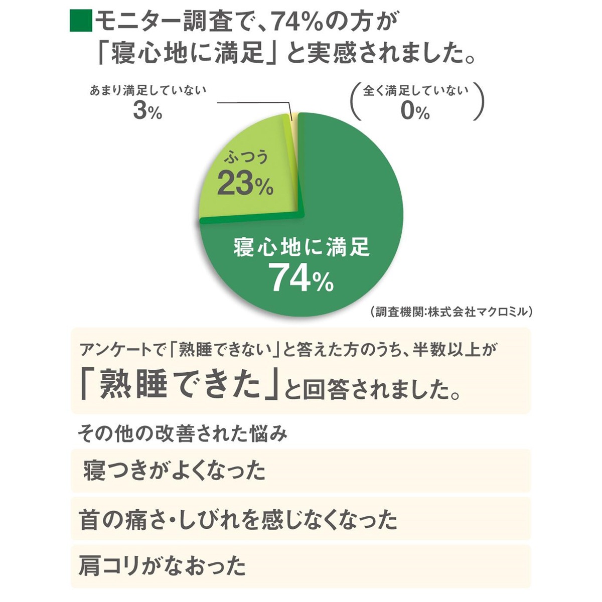 【I】【北海道・沖縄・離島不可】INOAC エアロフロー 低反発まくら フラットタイプ 日本製 イノアック 高さ調整 ムレ軽減 吸水速乾カバー付き【代引不可】【代引不可/沖