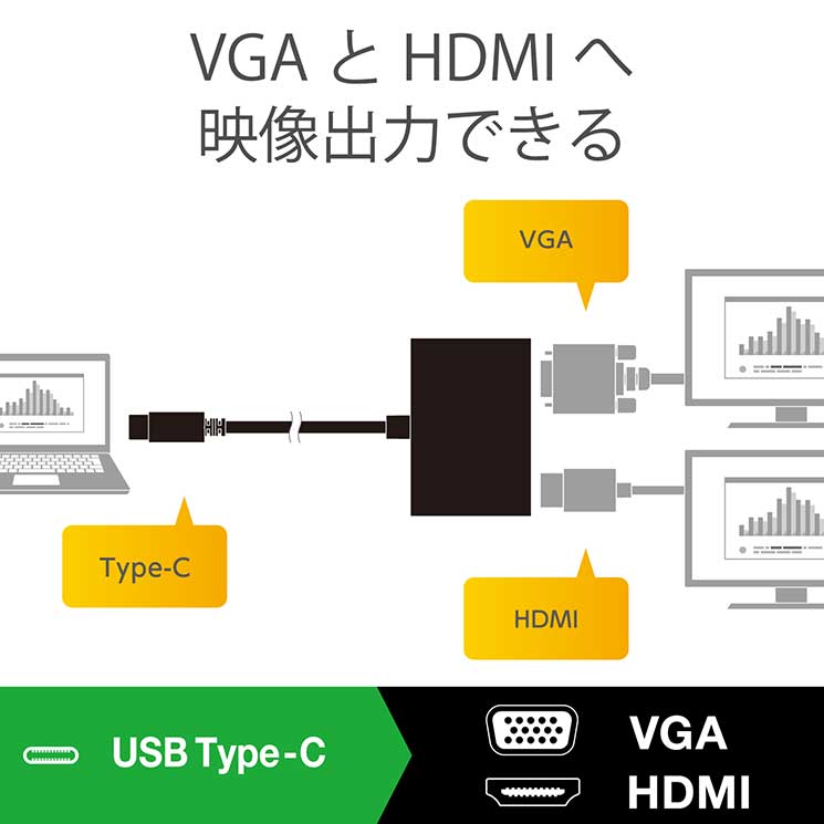 変換アダプタ USB Type‐Cオス-HDMIメス VGAメス対応 複写対応 映像変換
