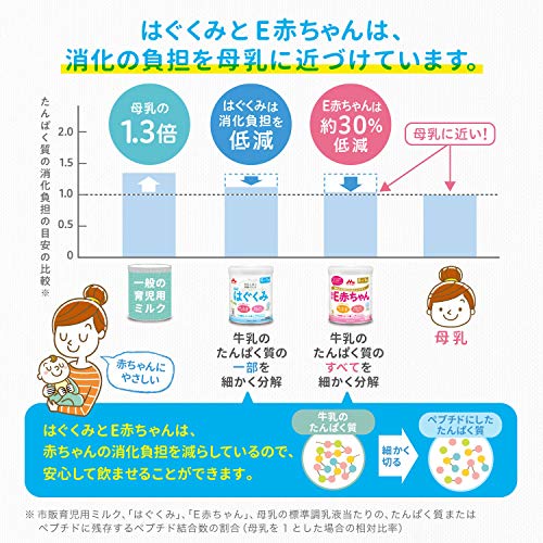 森永 はぐくみ エコらくパック つめかえ用 1600g (400g2袋2箱) 景品付き【入れかえタイプの粉ミルク】[新生児 赤ちゃん 0ヶ月1歳頃]