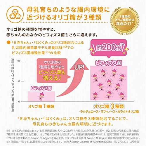 森永 はぐくみ エコらくパック つめかえ用 1600g (400g2袋2箱) 景品付き【入れかえタイプの粉ミルク】[新生児 赤ちゃん 0ヶ月1歳頃]