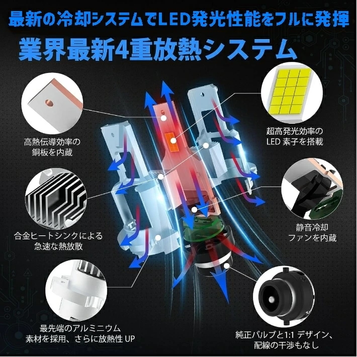業界初ついに完成 純正球と簡単に交換するだけで HID を LED 化へ アウトランダー【OUTLANDER】 CW#W H22.1 H24.9 HID D2R 装着車用 100%無加工で取付可能