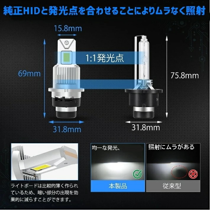 業界初ついに完成 純正球と簡単に交換するだけで HID を LED 化へ アウトランダー【OUTLANDER】 CW#W H22.1 H24.9 HID D2R 装着車用 100%無加工で取付可能