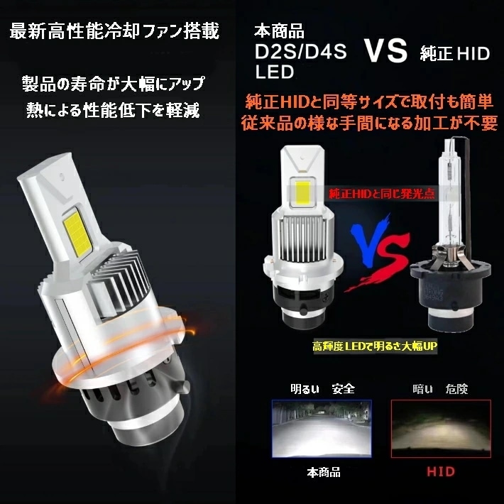 業界初ついに完成 純正球と簡単に交換するだけで HID を LED 化へ アウトランダー【OUTLANDER】 CW#W H22.1 H24.9 HID D2R 装着車用 100%無加工で取付可能