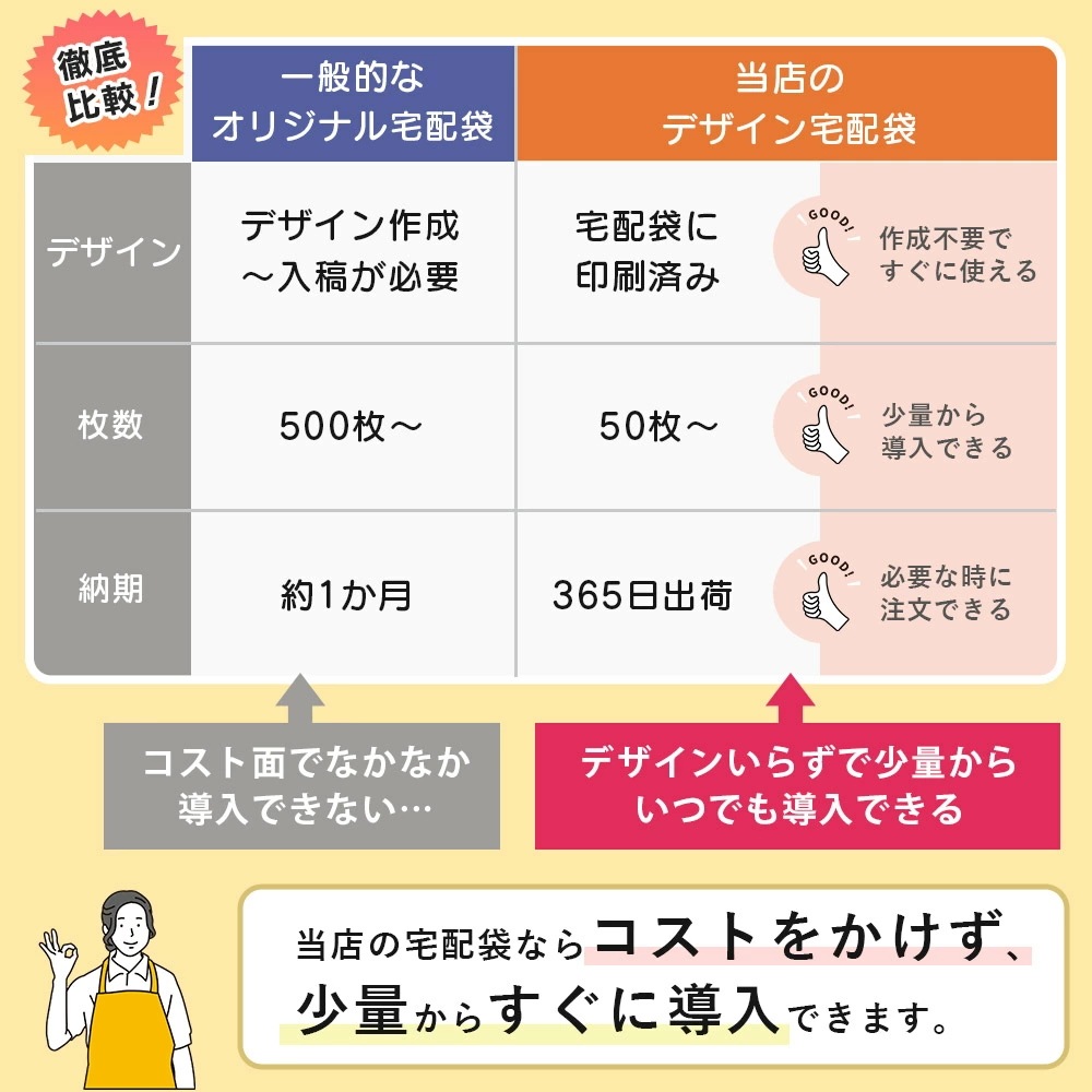 宅配 ビニール 袋 フタ テープ つき A4 1000枚 横228mm 縦312mm フタ40mm ラベルガイド付き 防水 厚手 80ミクロン 梱包袋 おしゃれ 宅配袋 ビニール 透けない 宅配 ビニール 袋 フタ テープ つき A4 1000枚 横228mm 縦312mm フタ40mm ラベルガイド付き 防水 厚手 80ミクロン 梱包袋 おしゃれ 宅配袋 ビニール 透けない