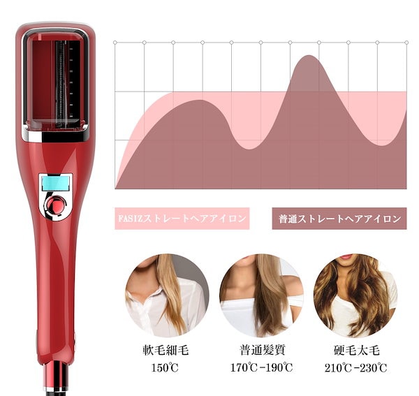 Noa　枝毛カットストレートアイロン　新品 Noa 枝毛カット ストレートアイロン ヘアケア ダメージヘア 美髪