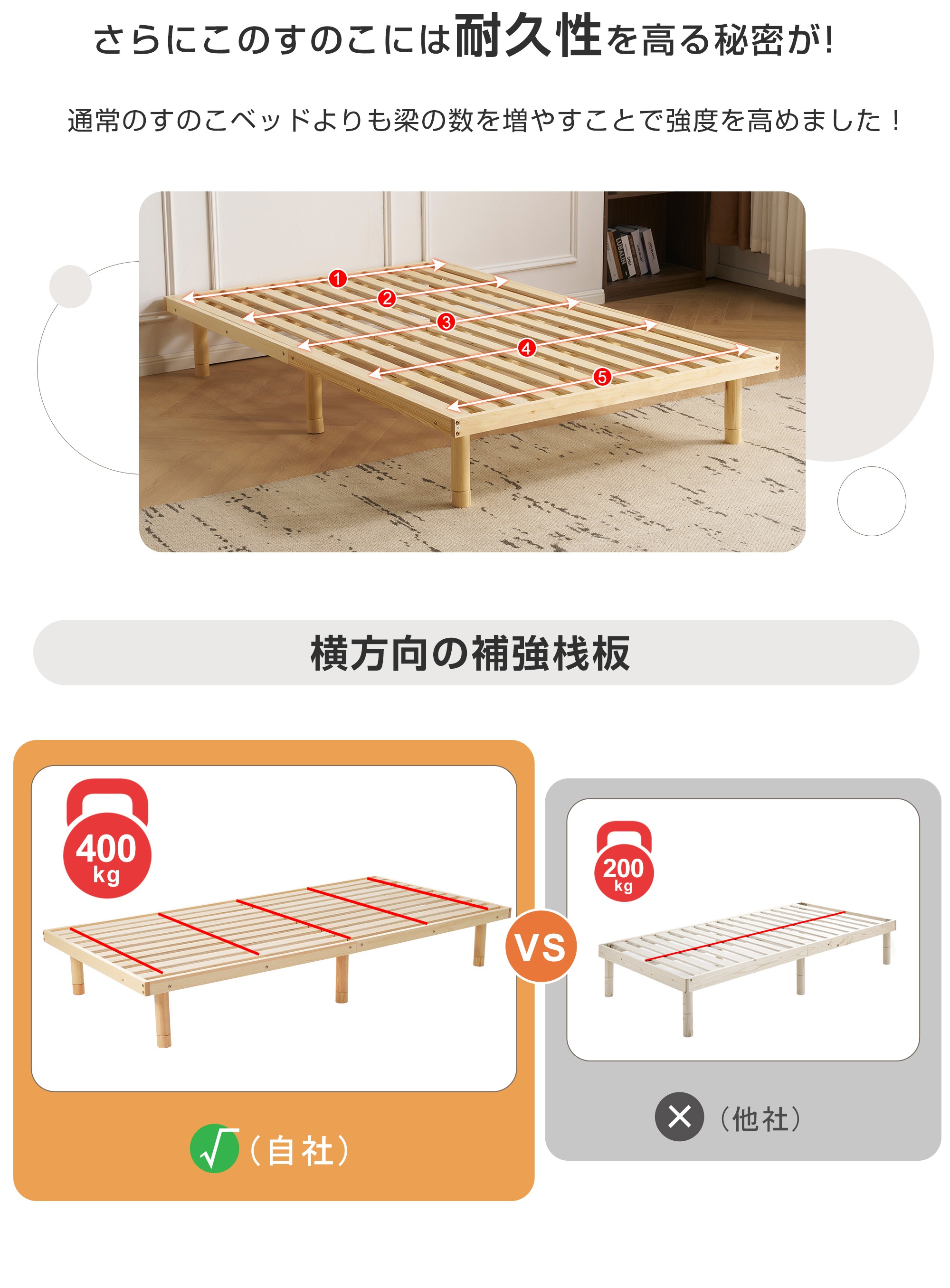 【即日発送 送.料.無.料】D すのこベッド 3段高さ調節 シングル ベッド シングル すのこ 低ホル ベッド 天然木 パイン材 湿気/カビ対策 スノコベッド 木製 【即日発送 送.料.無.料】D すのこベッド 3段高さ調節 シングル ベッド シングル すのこ 低ホル ベッド 天然木 パイン材 湿気/カビ対策 スノコベッド 木製