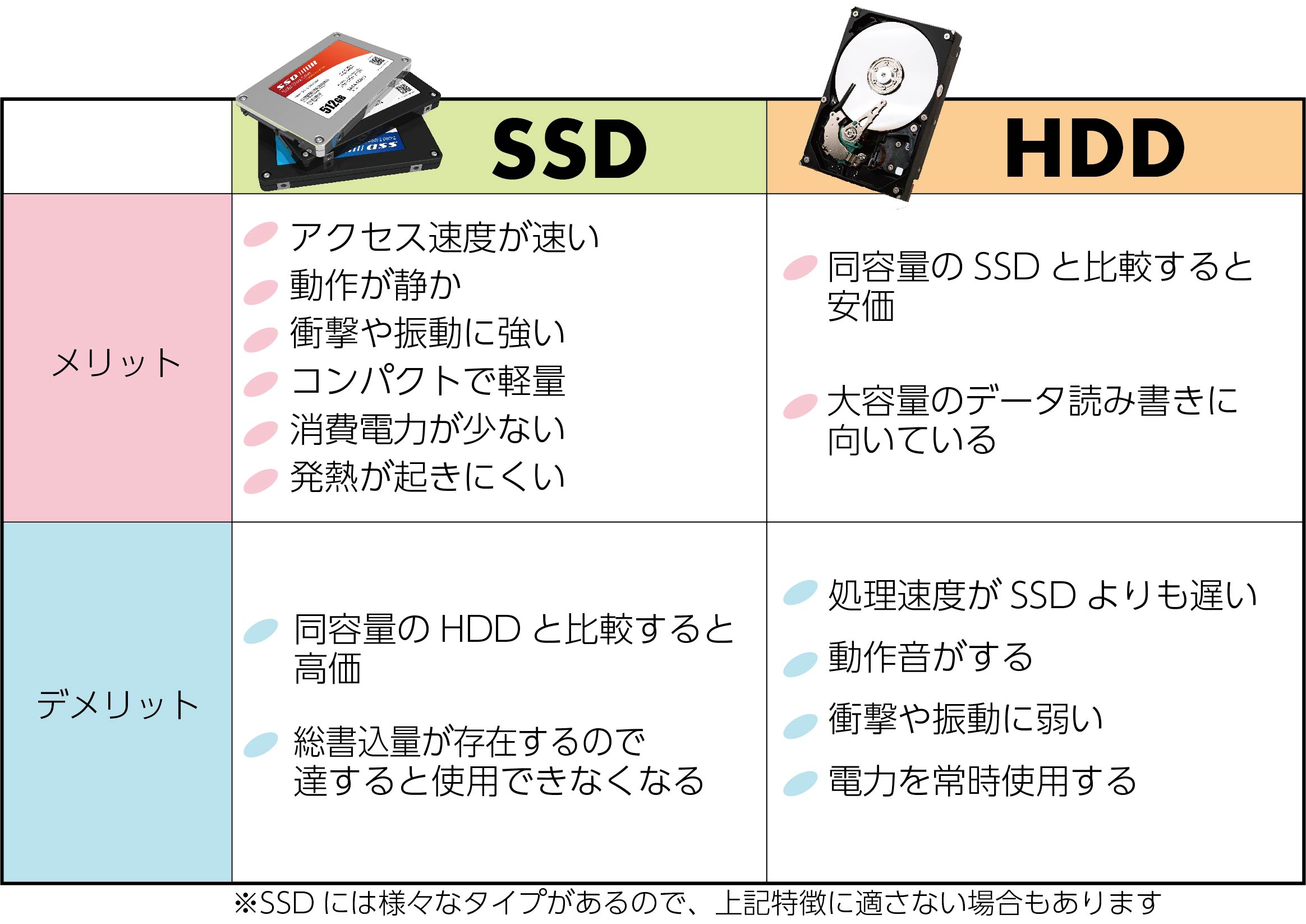 第七世代Corei5 驚速起動 メモリ4GB SSD128GB 13.3型 高解像度(1920*1080) Win11 MSoffice2021 VAIO VJPG11C11N カメラ BT 無線 第七世代Corei5 驚速起動 メモリ4GB SSD128GB 13.3型 高解像度(1920*1080) Win11 MSoffice2021 VAIO VJPG11C11N カメラ BT 無線