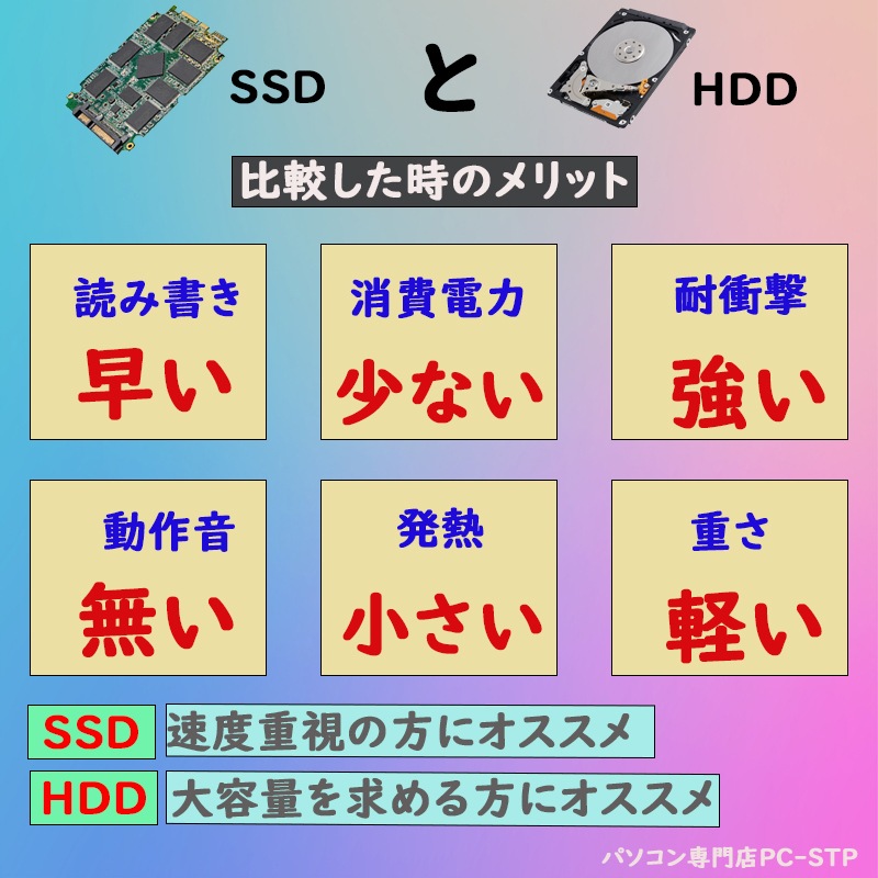第七世代Corei5 驚速起動 メモリ4GB SSD128GB 13.3型 高解像度(1920*1080) Win11 MSoffice2021 VAIO VJPG11C11N カメラ BT 無線 第七世代Corei5 驚速起動 メモリ4GB SSD128GB 13.3型 高解像度(1920*1080) Win11 MSoffice2021 VAIO VJPG11C11N カメラ BT 無線