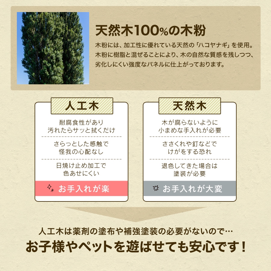 ウッドパネル パネル 人工木ウッドデッキ 54枚セット 4.8m2 人工木 DIY 北欧 ガーデン エクステリア 縁側 工具不要 ジョイント式 腐らない ベランダ ガーデニング 庭づくり バルコニー