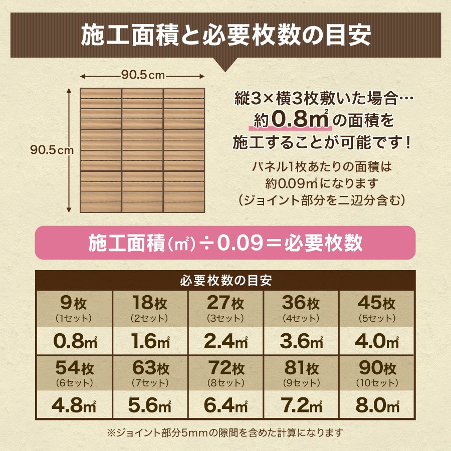 ウッドパネル パネル 人工木ウッドデッキ 54枚セット 4.8m2 人工木 DIY 北欧 ガーデン エクステリア 縁側 工具不要 ジョイント式 腐らない ベランダ ガーデニング 庭づくり バルコニー