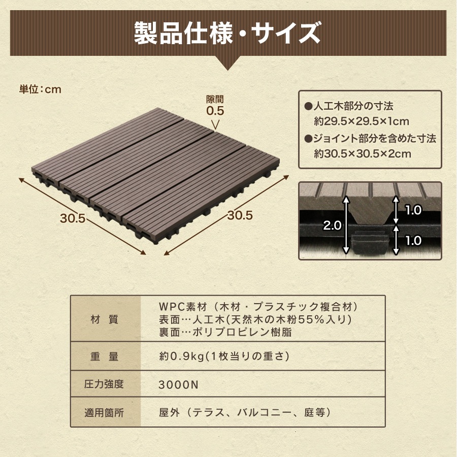 ウッドパネル パネル 人工木ウッドデッキ 54枚セット 4.8m2 人工木 DIY 北欧 ガーデン エクステリア 縁側 工具不要 ジョイント式 腐らない ベランダ ガーデニング 庭づくり バルコニー