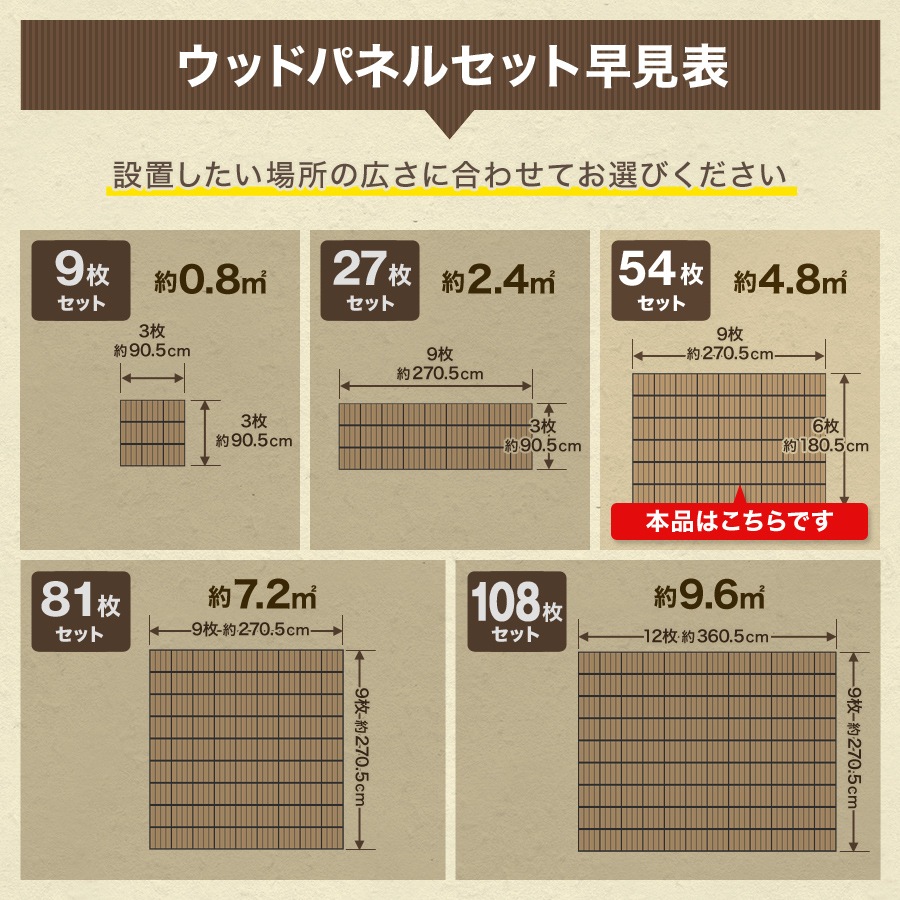 ウッドパネル パネル 人工木ウッドデッキ 54枚セット 4.8m2 人工木 DIY 北欧 ガーデン エクステリア 縁側 工具不要 ジョイント式 腐らない ベランダ ガーデニング 庭づくり バルコニー