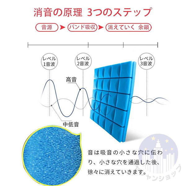 Qoo10] 防音シート 壁 床 吸音材 遮音シート