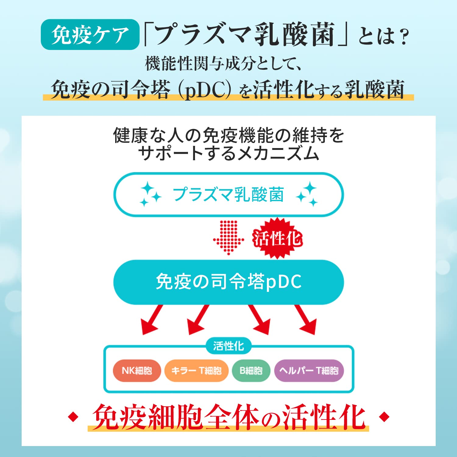 【Amazon.co.jp限定】 キリン iMUSE イミューズ 免疫ケア＋マルチビタミン8種 [ サプリ 機能性表示食品 ビタミン プラズマ乳酸菌 免疫 ] 約30日分 飲み忘れ防止チェックシート付