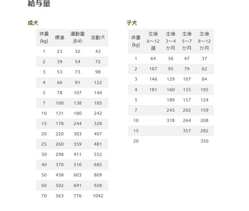 KiaOra DOG ラム＆レバー 9.5Kg