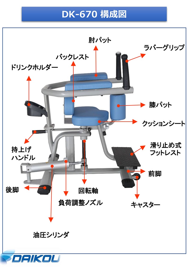 DAIKOU 準業務用 油圧GYMマシン ロータリートルソー DK-670 トレーニングマシン 体幹 体幹筋 ウエスト わき腹 ひねり リハビリ フ DAIKOU 準業務用 油圧GYMマシン ロータリートルソー DK-670 トレーニングマシン 体幹 体幹筋 ウエスト わき腹 ひねり リハビリ フ