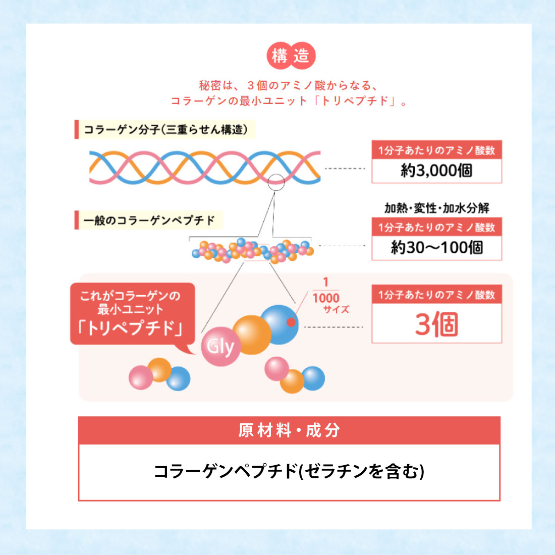 3個セット コラーゲントリペプチドプレミアム20 スティック 4g30本 3個セット コラーゲントリペプチドプレミアム20 スティック 4g30本