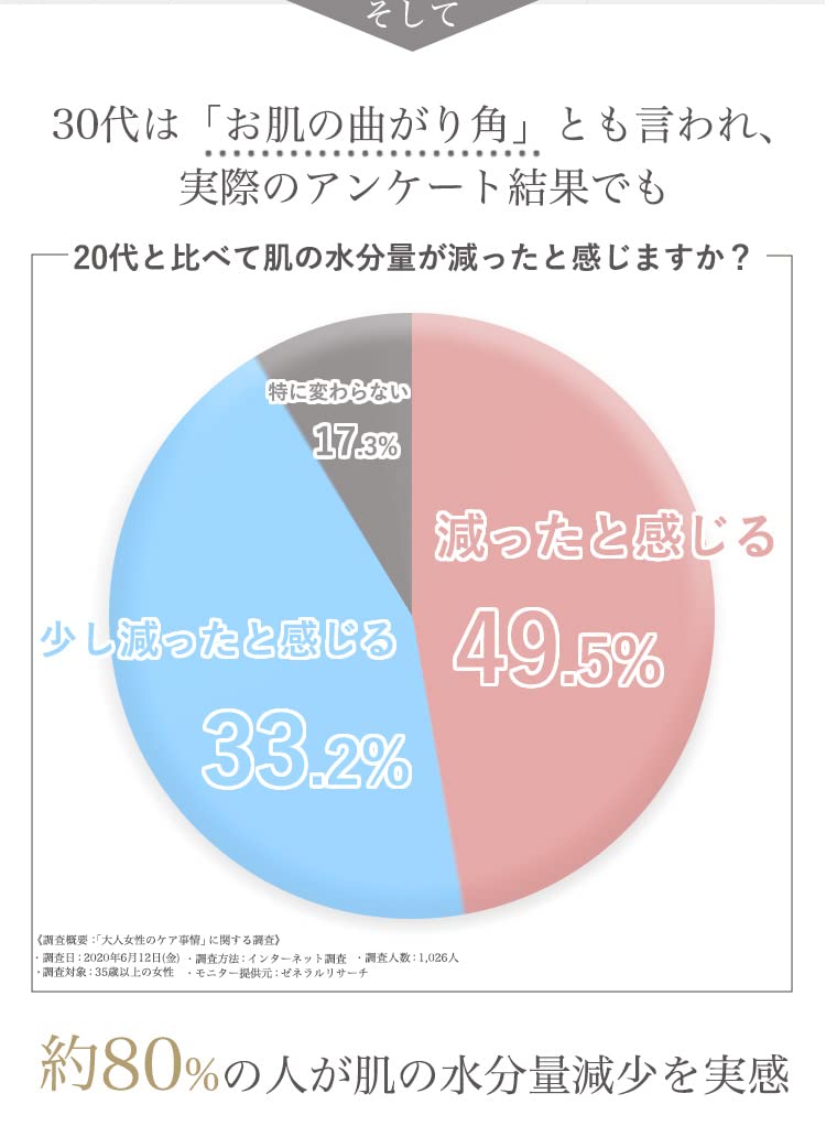 全国送料無料 夢水肌パーフェクトエッセンス150ml