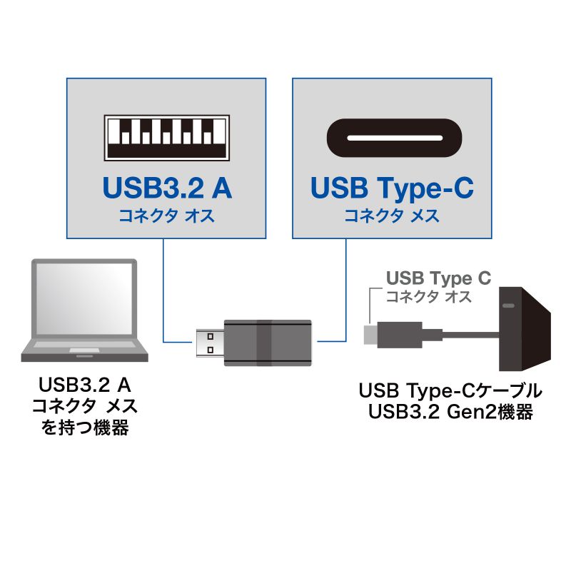 （まとめ買い）USB3.2A-USB Type Cメス変換アダプタ AD-USB29CFA [x3] teluk123.net