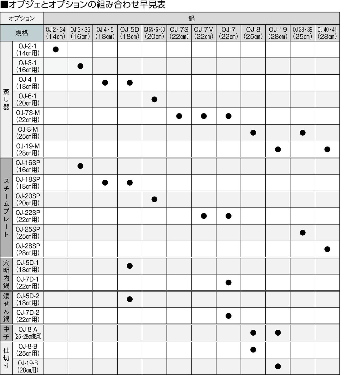 宮崎製作所 オブジェ OJ-4-1 オプション 蒸し器 18cm用（取手なし）
