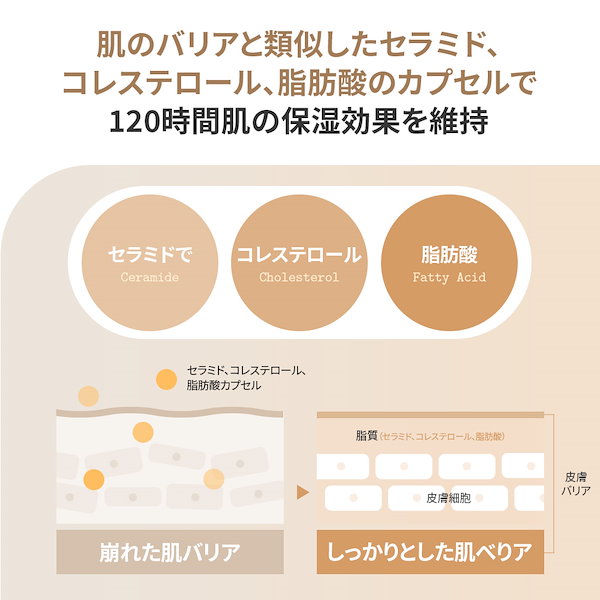 Qoo10] FULLY 【PDRN・ヒアルロン酸】フリー米セラミ
