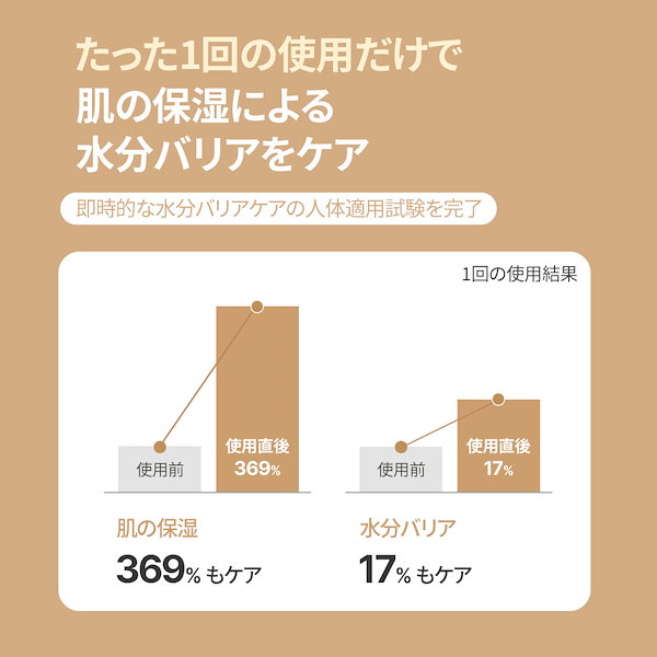 【新品未開封】NEWセメンザルライト PDRN配合次世代再生クリーム 100ml 新品未開封】NEWセメンザルライト PDRN配合次世代再生クリーム 100ml