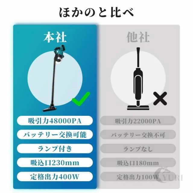 掃除機 コードレス 軽量 48000pa 強力吸引 電動集塵機 マキタバッテリー互換対応 3way 乾湿両用 超強力 充電式 5重濾過 4種類吸引 高性能モーター 業務用 家庭用127 掃除機 コードレス 軽量 48000pa 強力吸引 電動集塵機 マキタバッテリー互換対応 3way 乾湿両用 超強力 充電式 5重濾過 4種類吸引 高性能モーター 業務用 家庭用127