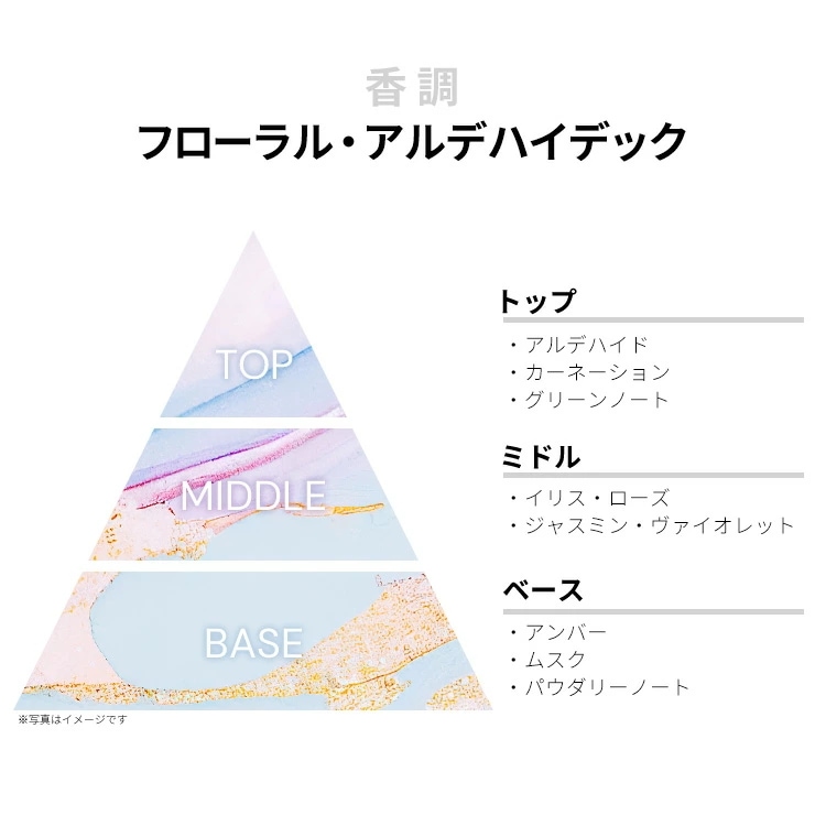 ホワイトローズ EDT SP 50ml ホワイトローズ EDT SP 50ml