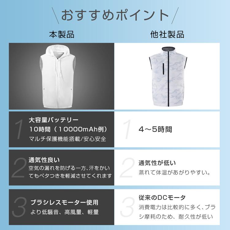 【2枚購入で200円OFF】空調作業服 ベスト ファン付き 仕事服 室外作業 クールベス USB給電 熱中症対策 夏 風量調節 電動ファン ウエア 涼しいUVカット 男女兼用 2023