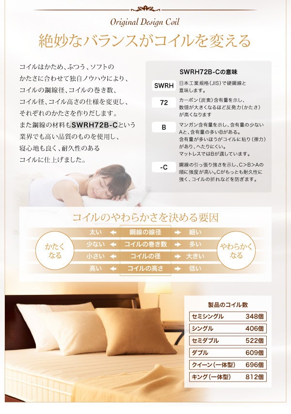 日本人技術者設計 快眠マットレス[EVA]エヴァ ホテルスタンダード ポケットコイル 硬さ：ソフト ダブル ホワイト