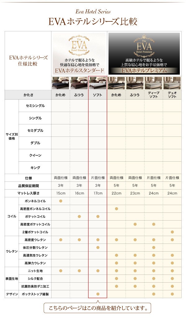 日本人技術者設計 快眠マットレス[EVA]エヴァ ホテルスタンダード ポケットコイル 硬さ：ソフト ダブル ホワイト