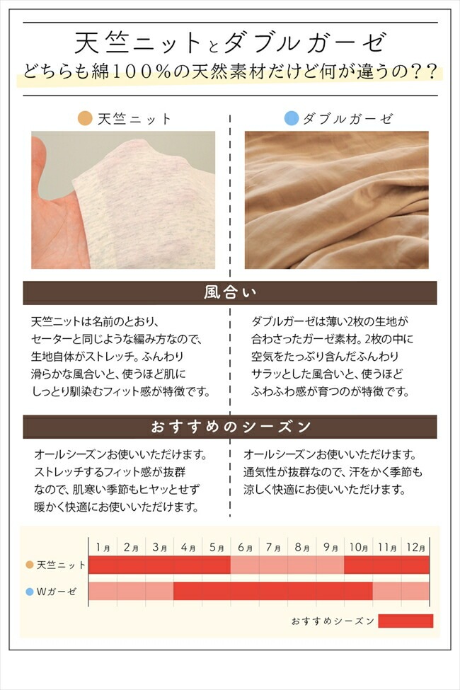 敷きパッド 4人用 240x205cm ファミリー ファミリーサイズ 綿100% コットン 天竺 単品 綿 軽い おしゃれ 着脱簡単 寝具 杢カラー くすみカラー 通年 HarvestRoom 敷きパッド 4人用 240x205cm ファミリー ファミリーサイズ 綿100% コットン 天竺 単品 綿 軽い おしゃれ 着脱簡単 寝具 杢カラー くすみカラー 通年 HarvestRoom