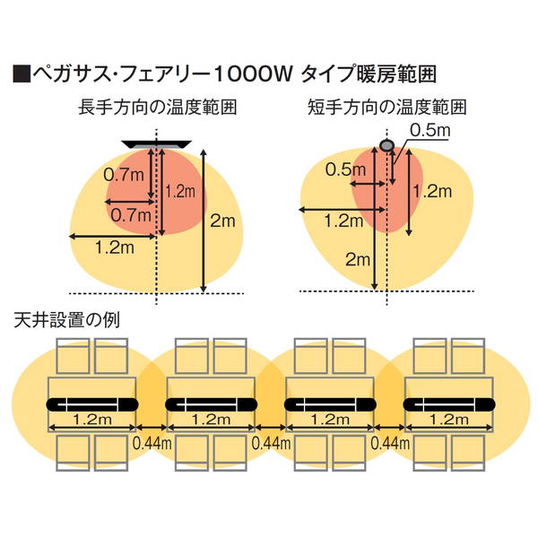 屋外用電気ヒーター 電気ストーブ 防水 防塵 スタンドタイプ 業務用 遠赤外線 ペガサスヒーター 100V