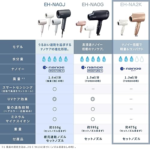 パナソニック ヘアドライヤー ナノケア ナノイー 静電気抑制 ホワイト EH-NA2K-W