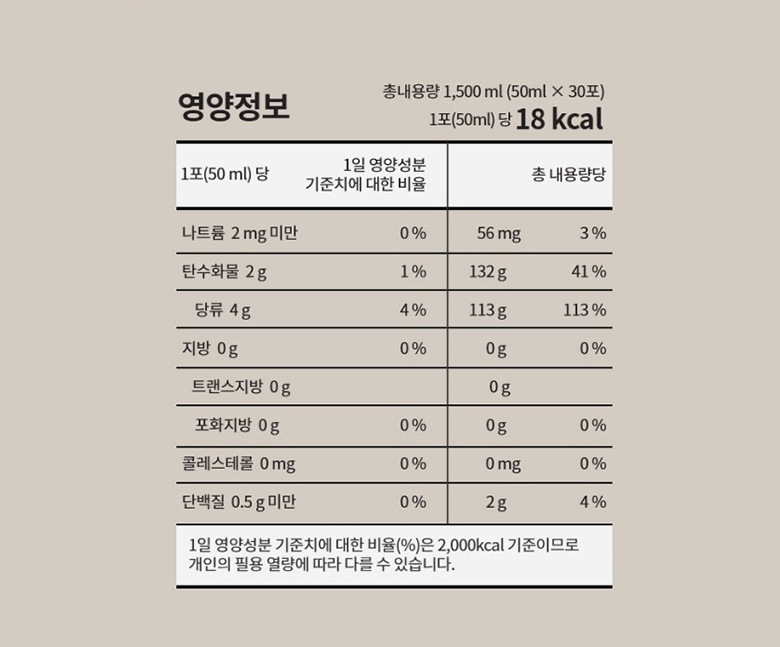 [健康補助食品]高麗紅参エキス30袋 サプリメント 血液循環 免疫 ギフト倦怠感 活力 サポニン