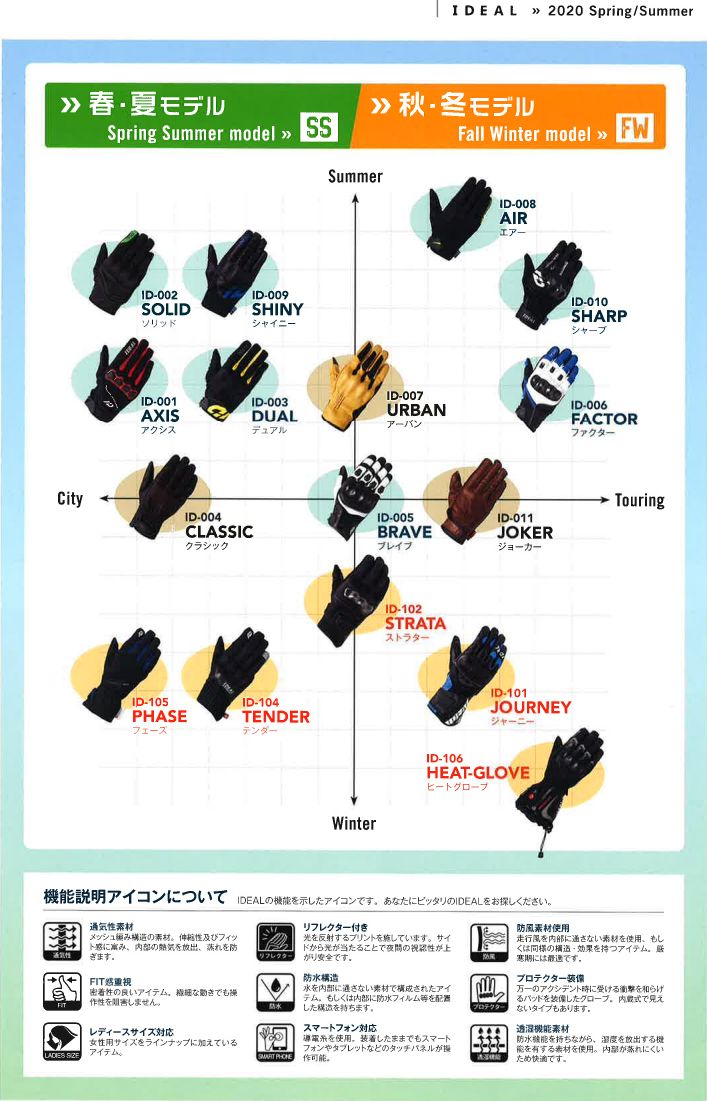 山城(yamashiro) IDEAL アイディール バイク用 グローブ 秋冬モデル ID-109 MULTI (マルチ) ネイビー 2XLサイズ ID109NV/2XL 山城(yamashiro) IDEAL アイディール バイク用 グローブ 秋冬モデル ID-109 MULTI (マルチ) ネイビー 2XLサイズ ID109NV/2XL