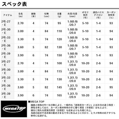 即納NEW 波止釣り海上釣堀ロッド 小継せとうちE : アウトドア 人気最新作