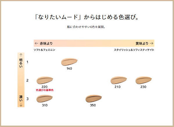 Qoo10] 資生堂 【国内正規品】 シンクロスキン セルフリ