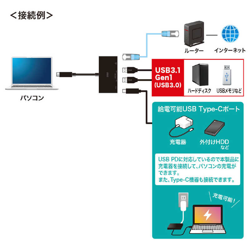 サンワサプライ　[USB-C オスメス LAN / USB-Ax2 / USB-C] USB PD対応 変換アダプタ　USB-3TCH20BK