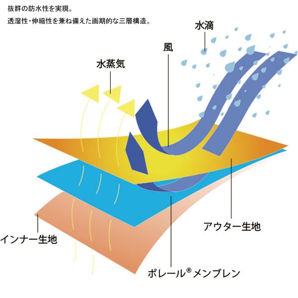 DexShell(デクシェル) SOCKS サーモライト オリーブグリーン S DexShell(デクシェル) SOCKS サーモライト オリーブグリーン S